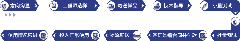 意向溝通、工程師選樣、寄送樣品、技術指導、小量測試、批量測試、簽訂購銷合同并付款、物流配送、投入正常使用、使用情況跟進